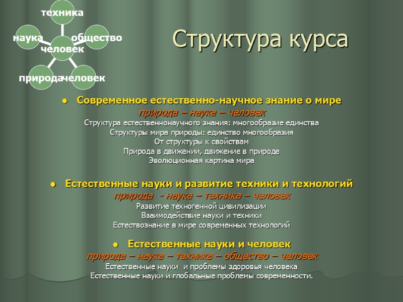 Структура курса Современное естественно-научное знание о мире природа – наука – человек Структура естественнонаучного